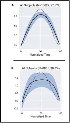 Understanding voluntary human movement variability through data-driven segmentation and clustering